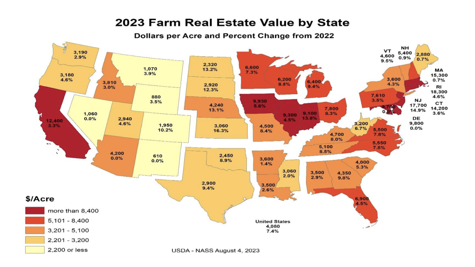 2023 Farm Real Estate Value by State